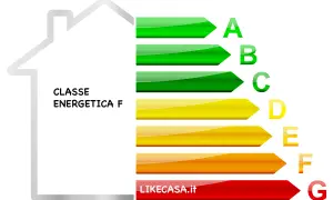 Sagoma di casa con etichetta "Classe Energetica F" e barre colorate da A a G.