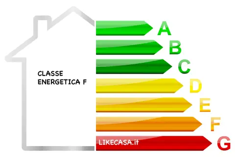 Sagoma di casa con etichetta "Classe Energetica F" e barre colorate da A a G.