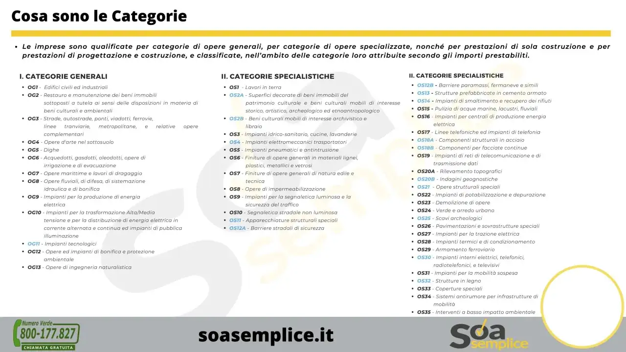 Elenco delle categorie di opere generali e specialistiche, incluse le categorie SOA, per qualificare le imprese edili.