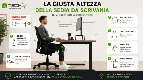 Guida alla postura corretta: scopri quanto è alta una sedia da scrivania per comfort, schiena, gambe e braccia a 90°.
